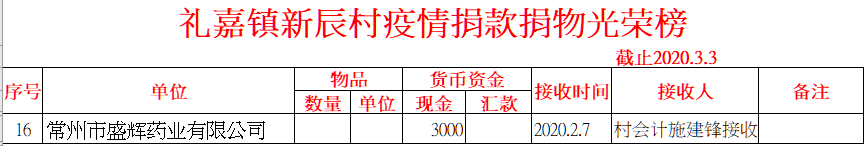 我司因应疫情热心捐款